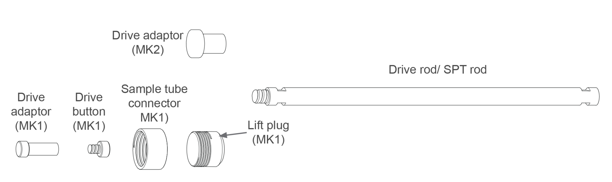 Terrier Rig Tooling | Drilling Equipment | Dando Drilling International